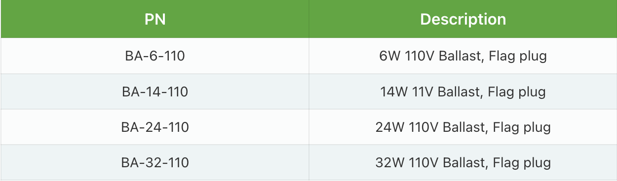 A table showing specifications for UV water disinfection units, including part numbers, GPM, pipe size, PSI, and lamp life.