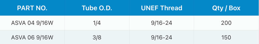 A table showing specifications for UV water disinfection units, including part numbers, GPM, pipe size, PSI, and lamp life.