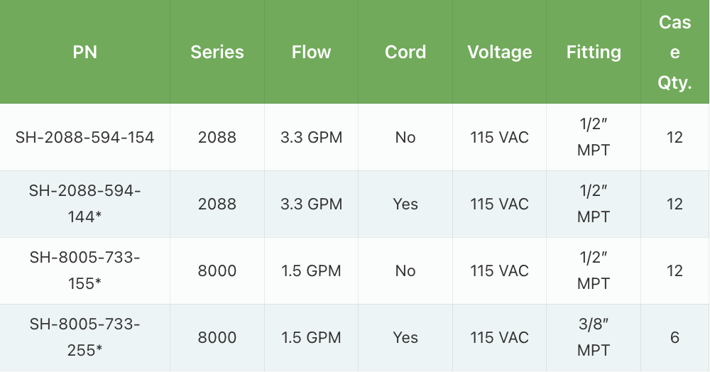 A table showing specifications for UV water disinfection units, including part numbers, GPM, pipe size, PSI, and lamp life.