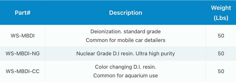 A table with columns for Part No., Stem O.D., Tube I.D., and Qty/Box, listing specifications for parts ATEB 0404 and 0606.