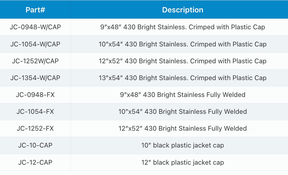 A table with columns for Part No., Stem O.D., Tube I.D., and Qty/Box, listing specifications for parts ATEB 0404 and 0606.