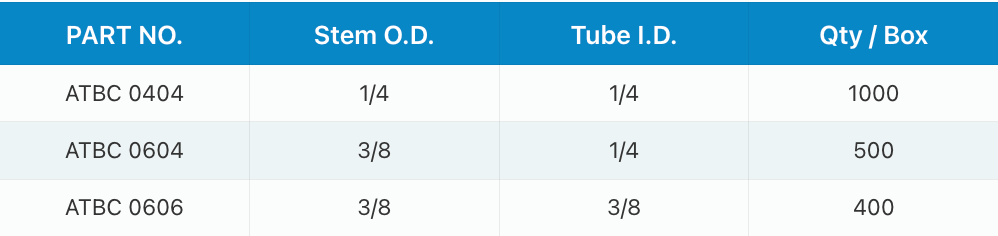 A table showing specifications for UV water disinfection units, including part numbers, GPM, pipe size, PSI, and lamp life.