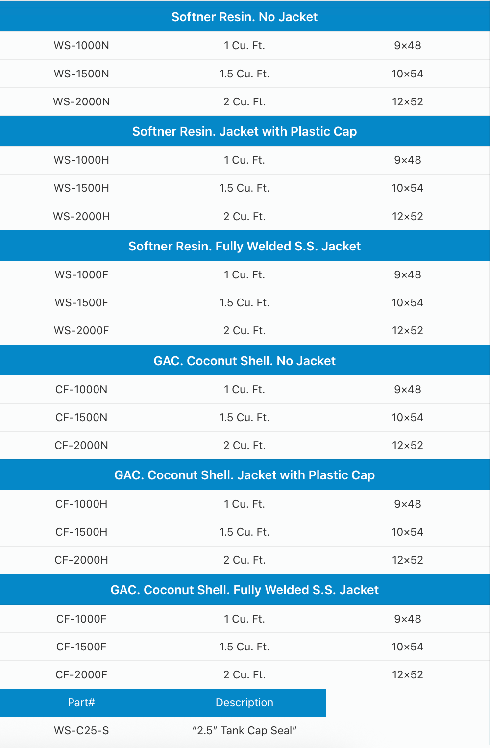 A table with columns for Part No., Stem O.D., Tube I.D., and Qty/Box, listing specifications for parts ATEB 0404 and 0606.