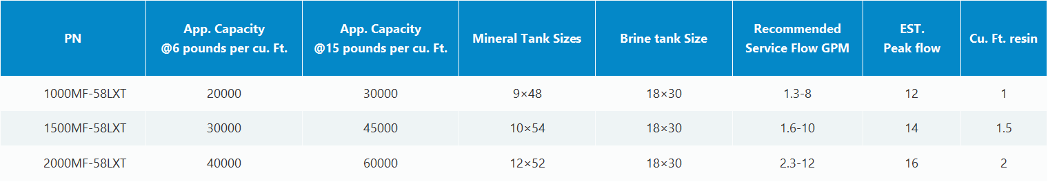 A table with columns for Part No., Stem O.D., Tube I.D., and Qty/Box, listing specifications for parts ATEB 0404 and 0606.
