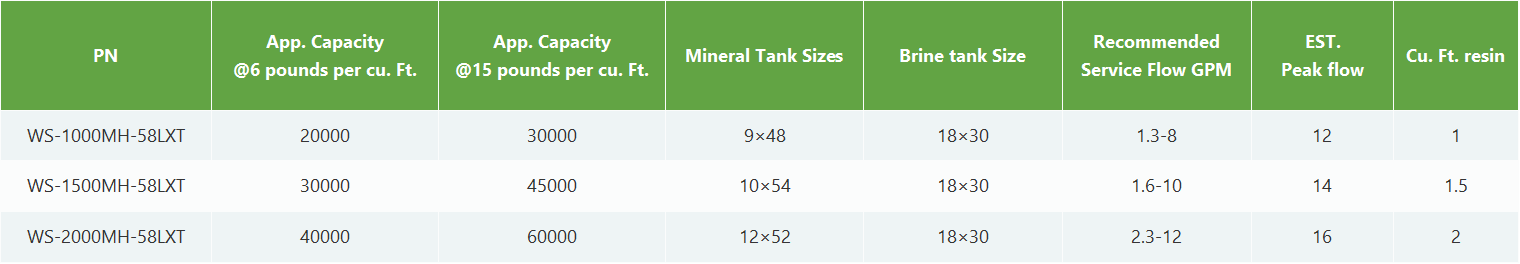A table with columns for Part No., Stem O.D., Tube I.D., and Qty/Box, listing specifications for parts ATEB 0404 and 0606.