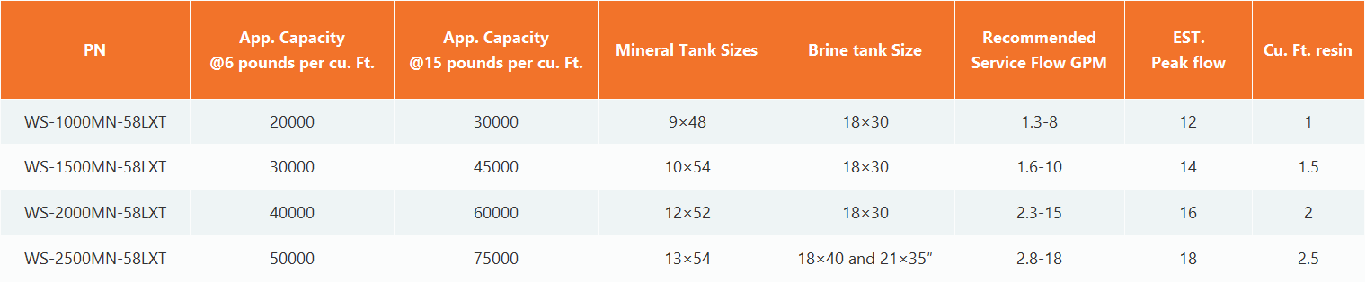 A table with columns for Part No., Stem O.D., Tube I.D., and Qty/Box, listing specifications for parts ATEB 0404 and 0606.