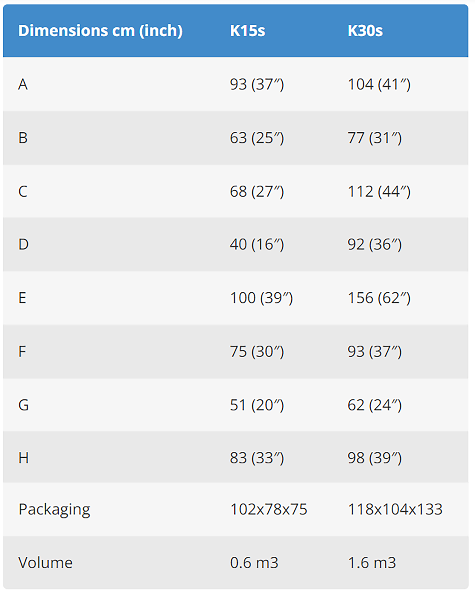 A table showing the dimensions of a k15s and k30s