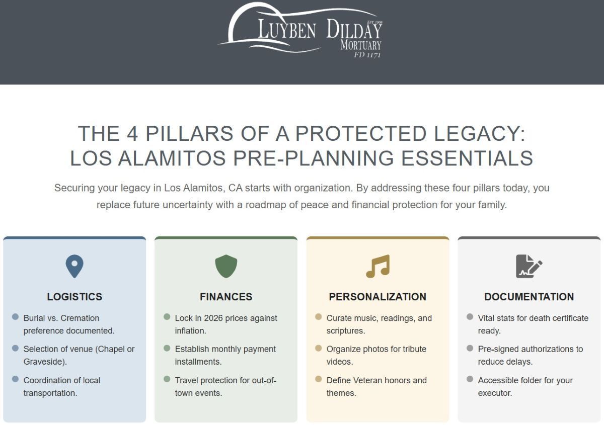 Los Alamitos, CA funeral home and cremations infographic with four pre-planning pillars: logistics, finances, personalization.