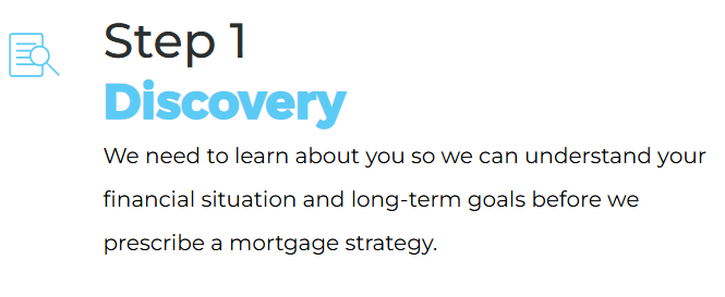 Step 1: Discovery. Text explains the need to understand finances and goals before prescribing a mortgage strategy.