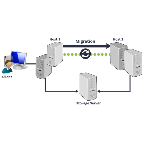 Infra Migration Infra Migration