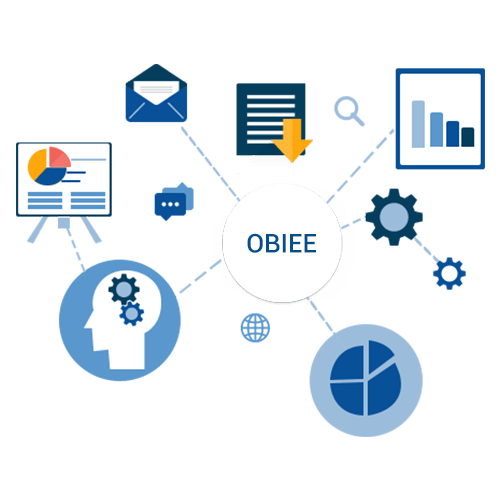 OBIEE
