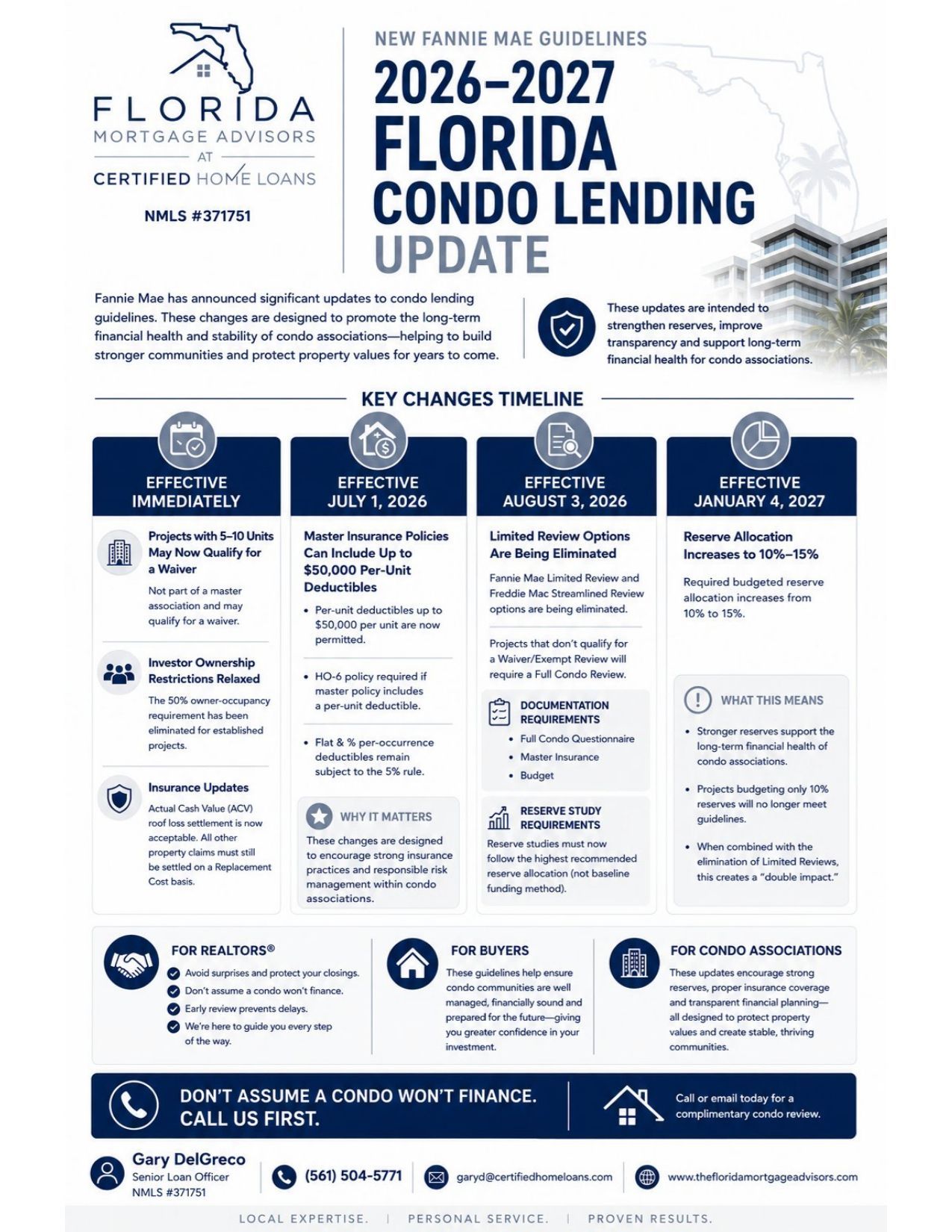 Florida Condo Lending Update infographic with blue and white sections, icons, and text on lending changes Florida Condo Lending Update infographic with blue and white sections, icons, and text on lending changes