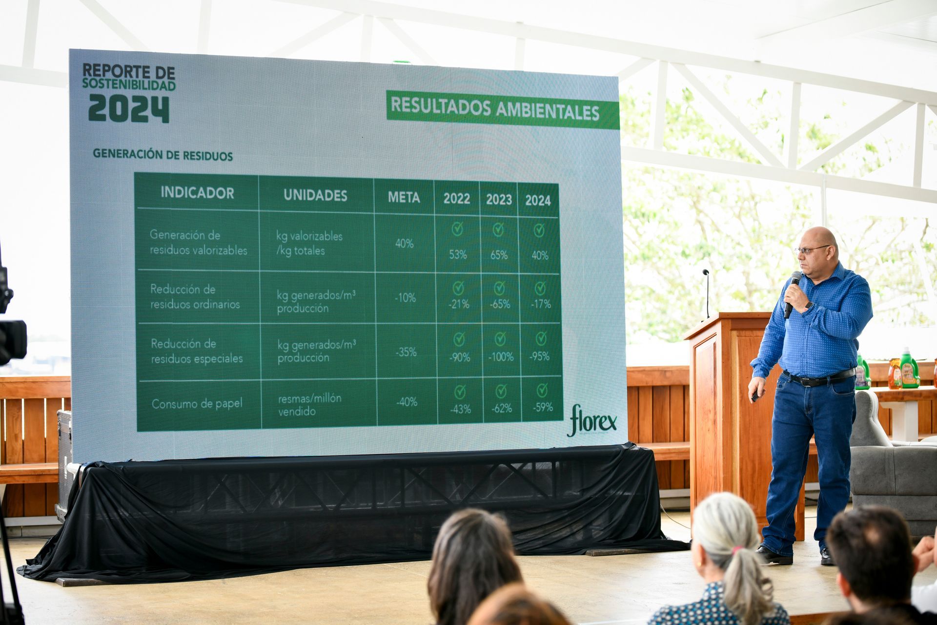 reporte-sostenibilidad-2024-gri-florex.jpg
