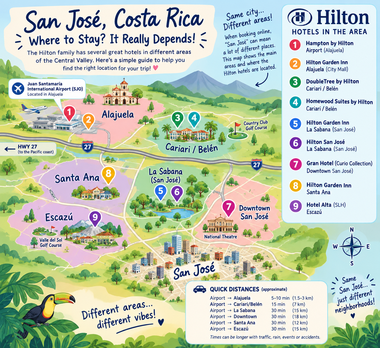 Illustrated map of San JosΓ©, Costa Rica with colorful hotel markers and nearby landmarks, branded Hilton in the header
