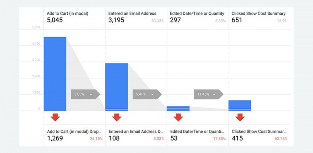 analytics funnel