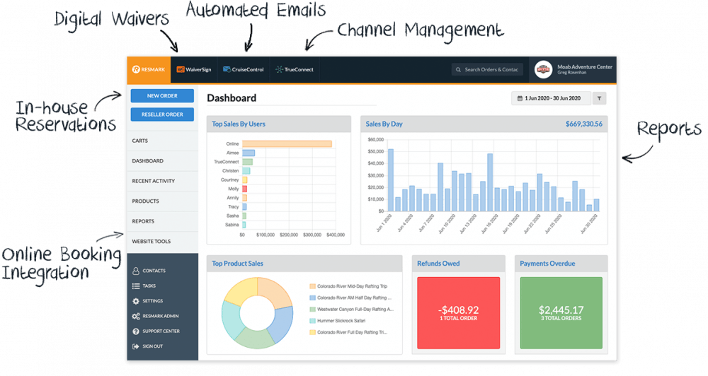 Features of Resmark