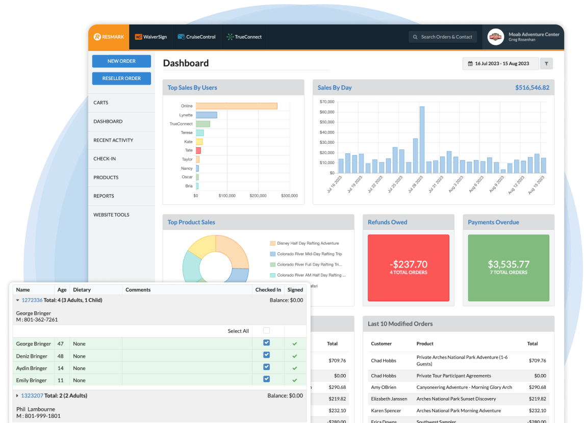 Dashboard interface displaying charts, graphs, and financial data. Includes a table and various metrics.
