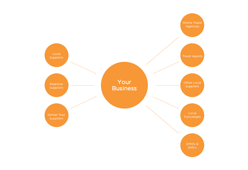 tour operator booking software