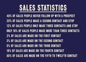 Sales Statistics