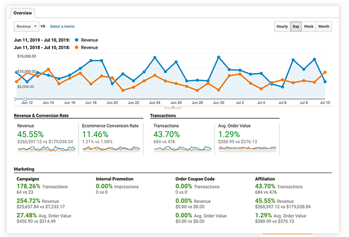 Analytics Graph