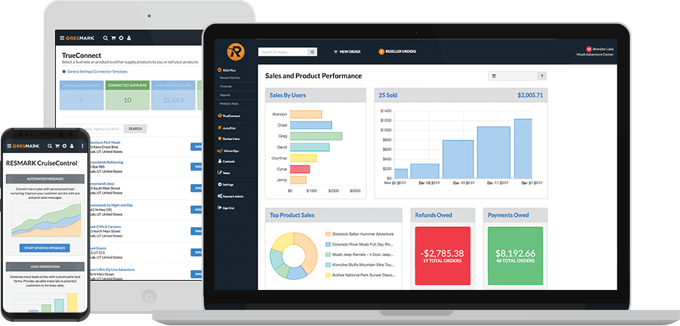 Resmark dashboards on devices