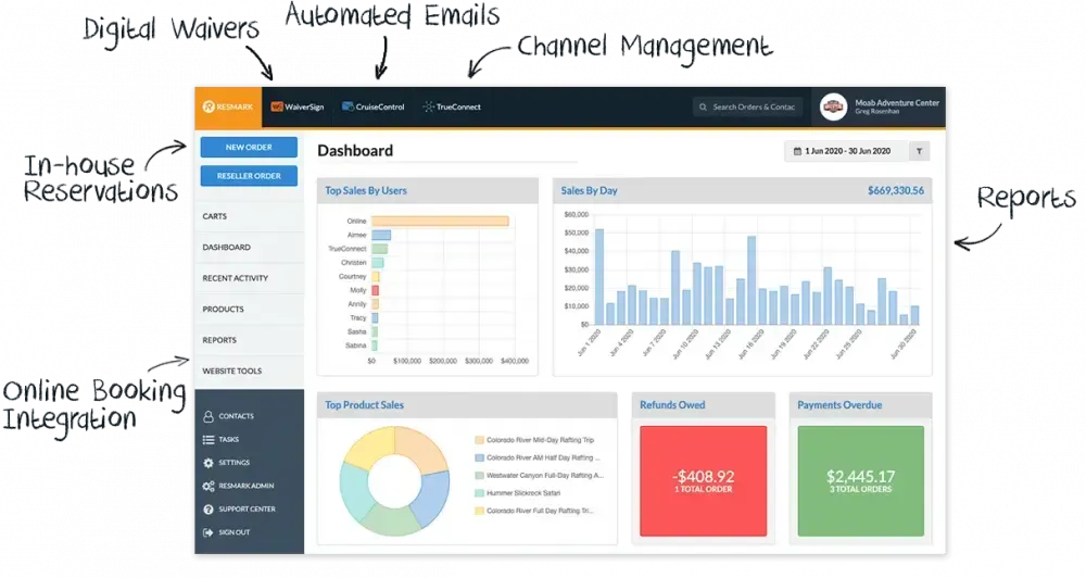 resmark systems dashboard