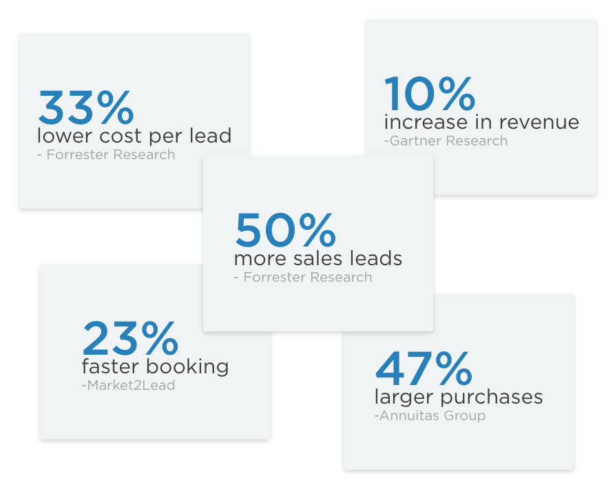 Tour Operator Software