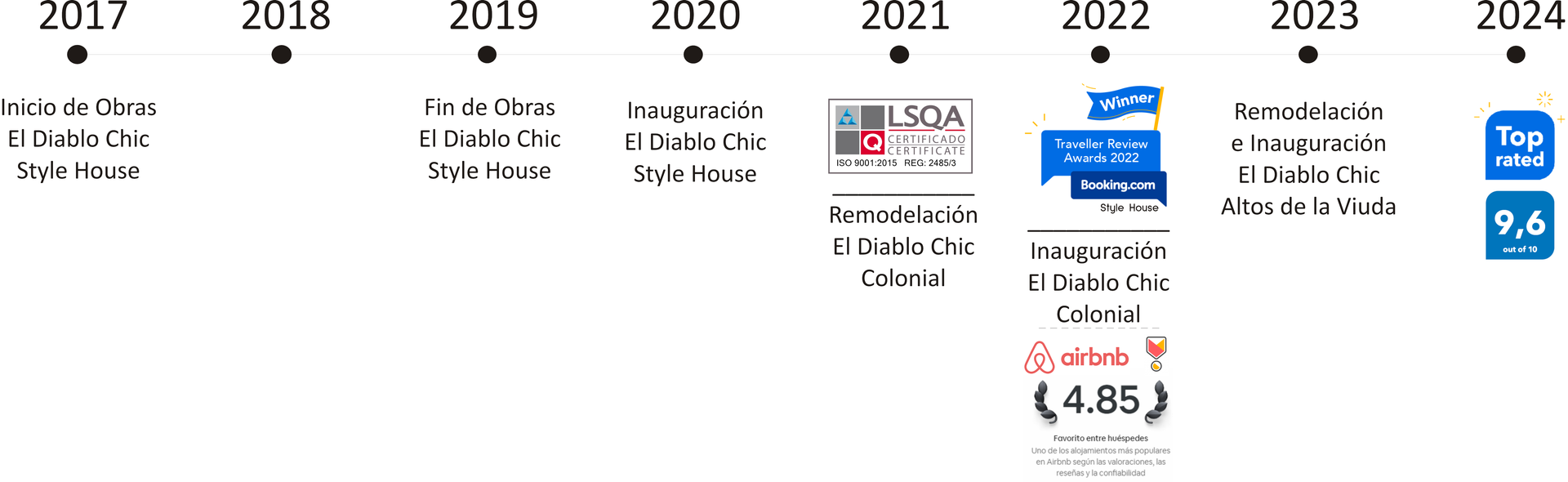 A timeline showing the years from 2017 to 2024