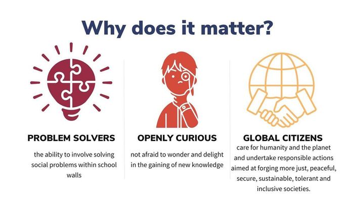 Why does it matter? Infographic with three icons: problem solvers, openly curious, and global citizens.