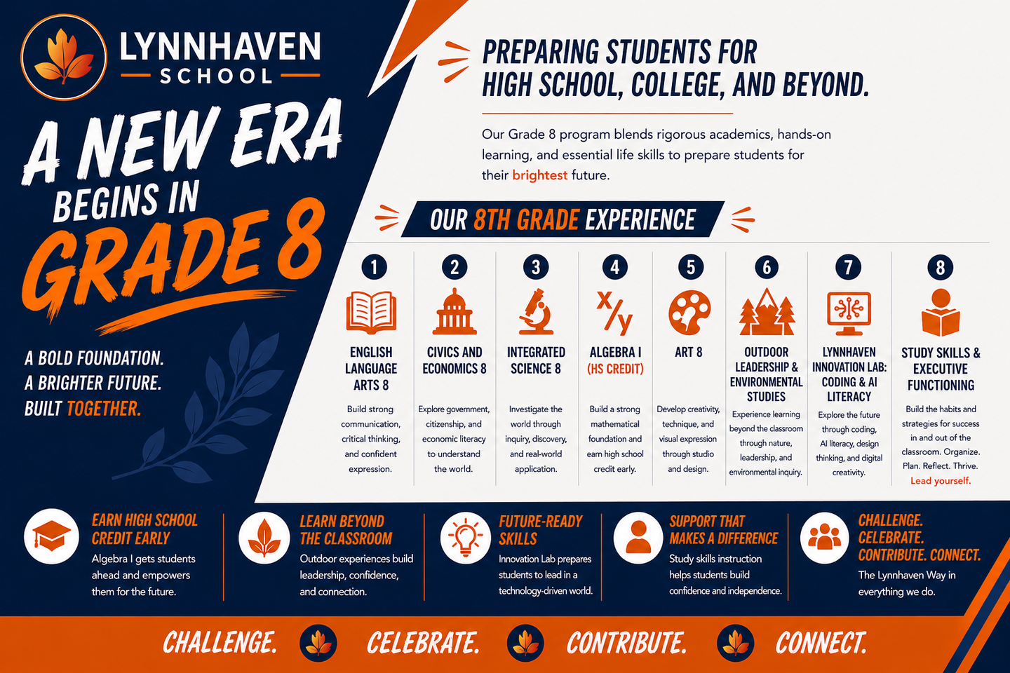 Lynnhaven School Grade 8 admissions flyer with blue-orange design, icons, and curriculum overview.