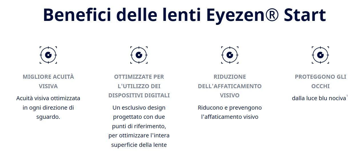 Infografica in italiano sui benefici delle lenti Eyezen Start, con quattro icone e brevi descrizioni.