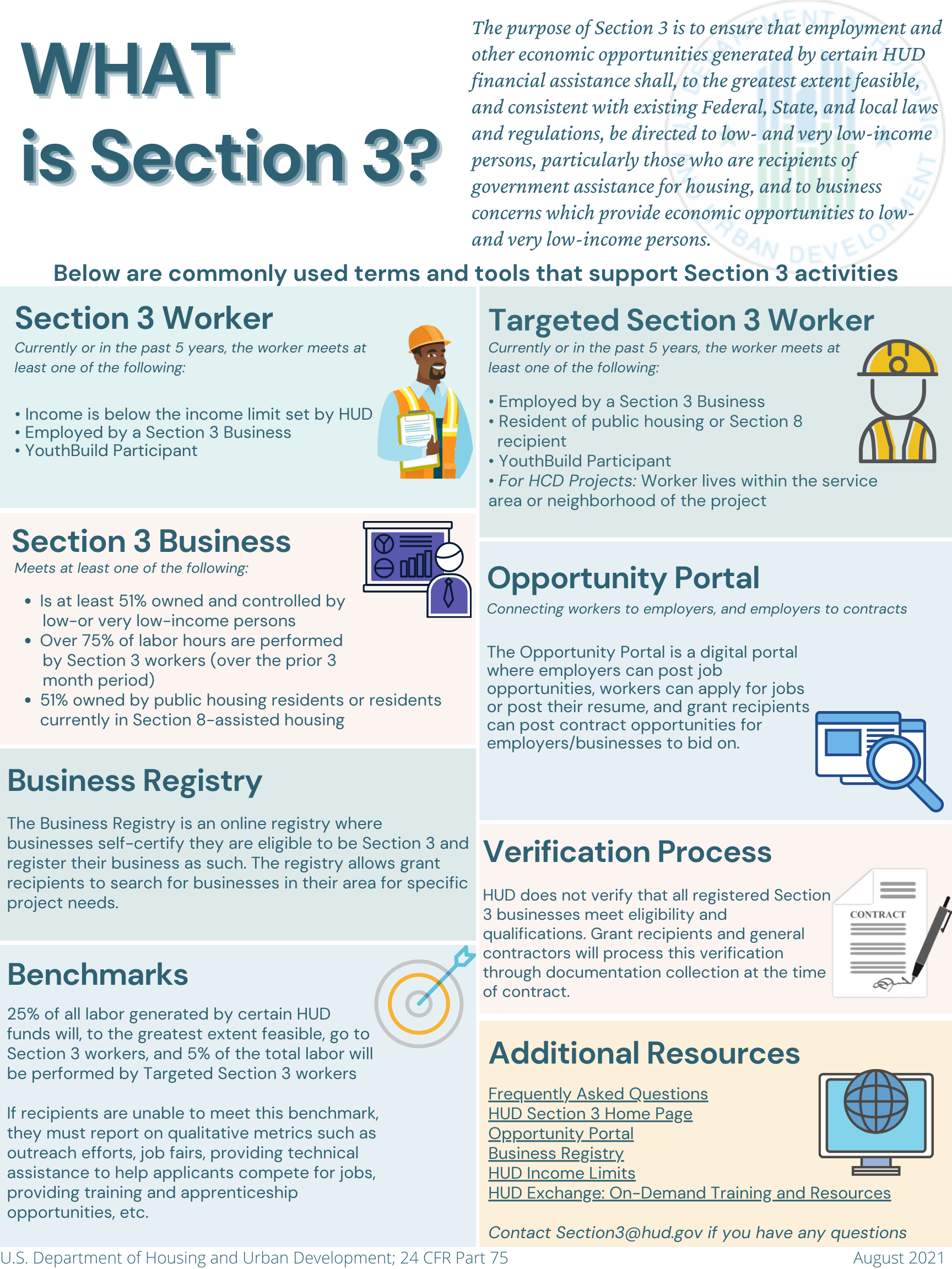 Section 3 Project Sign What Is A Section 3 Report? : What Is Report Writing? Parts, Types ...