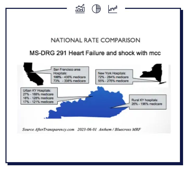 health price transparency