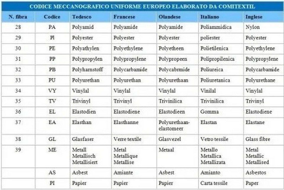 Etichette vestiti