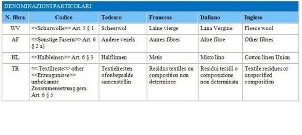 Categorie etichette europee