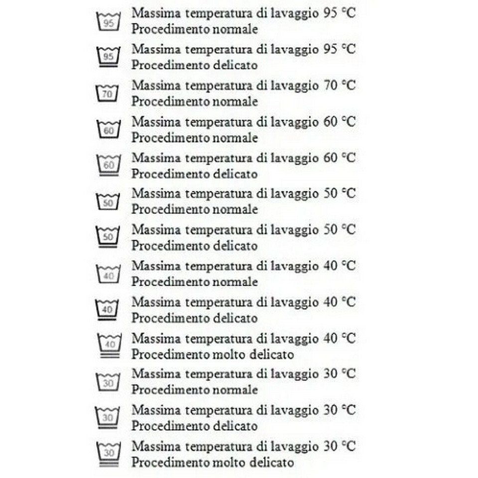 Elenco gradi di lavaggio