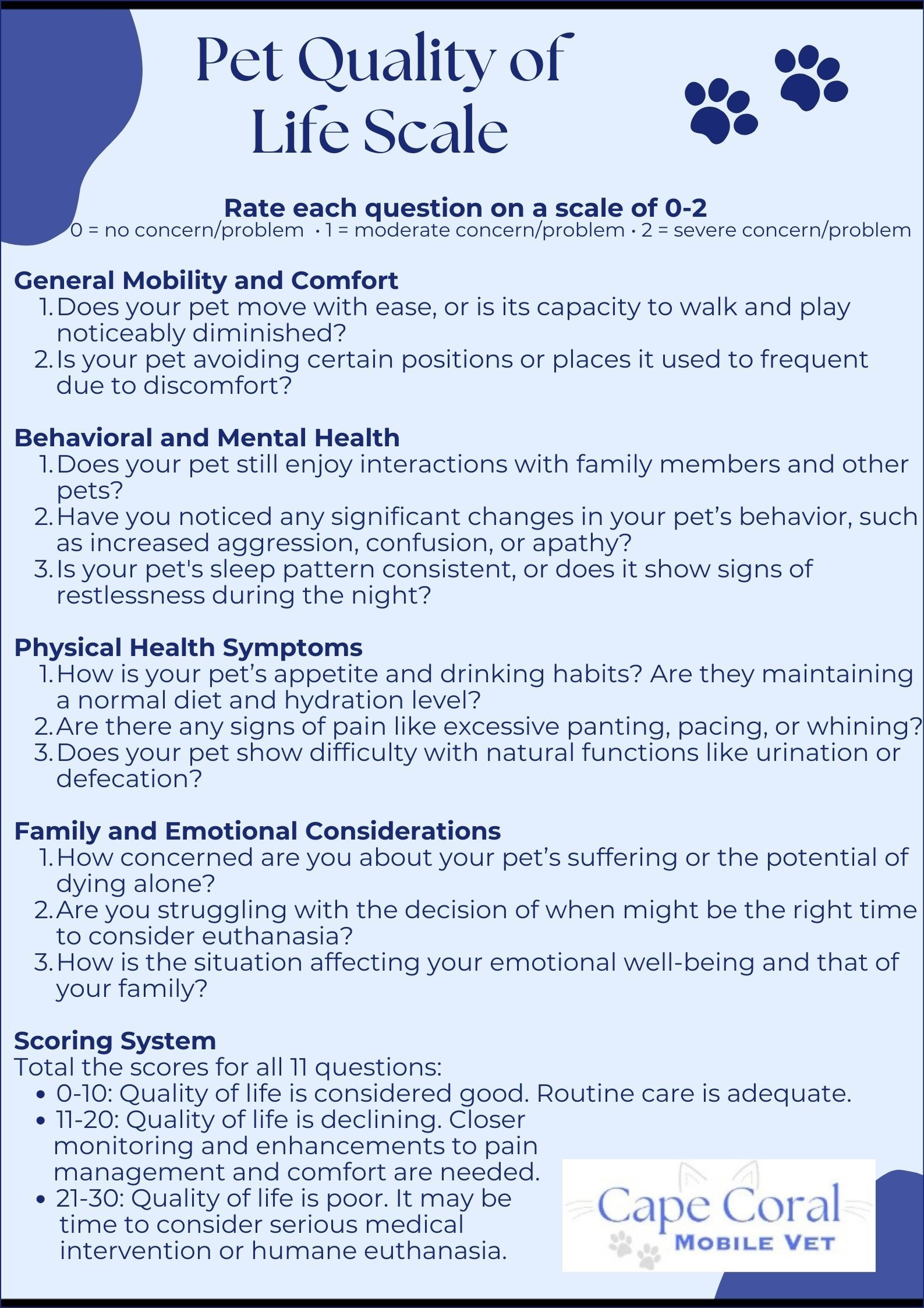Pet Quality of Life Scale