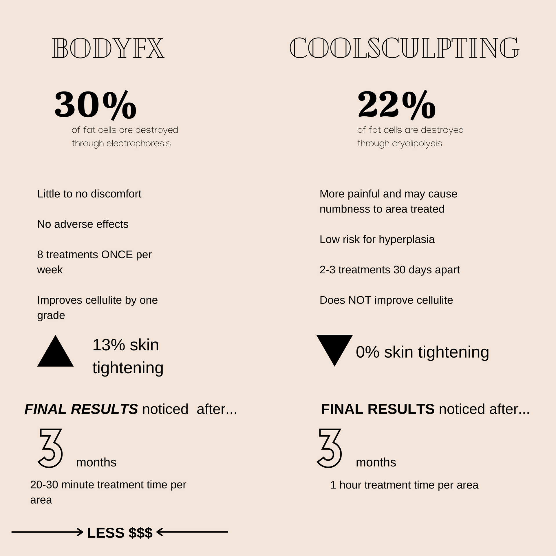 A poster showing the results of body fx and coolsculpting