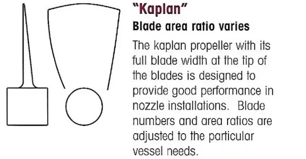 The kaplan propeller