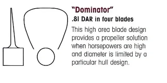 A diagram of a dominator in four blades