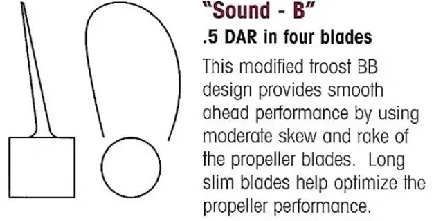 A diagram of a propeller with the words sound b on it