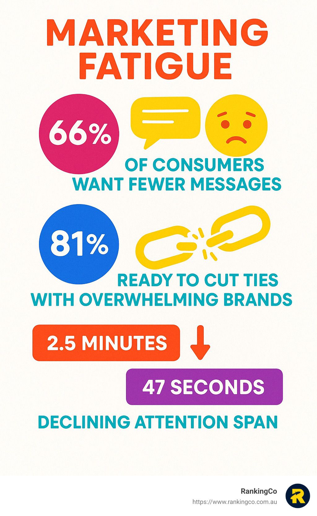 A poster that says marketing fatigue on it