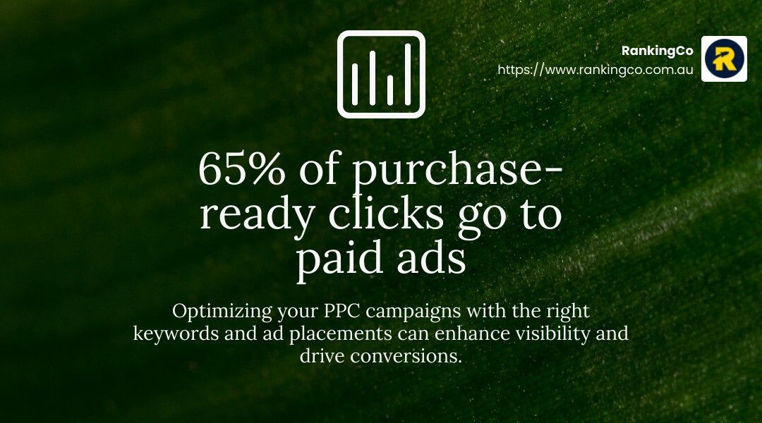 65 % of purchase ready clicks go to paid ads