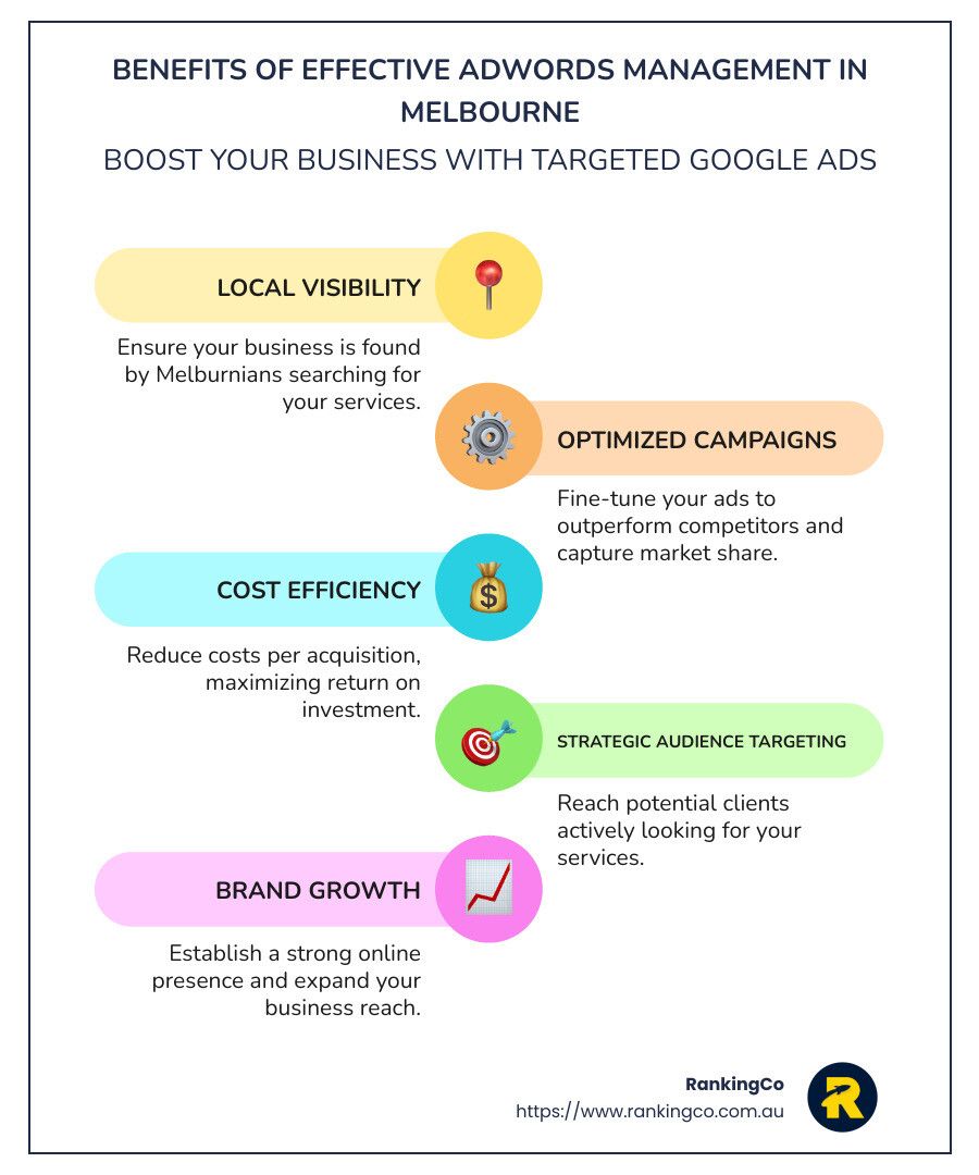 Benefits of effective adwords management in melbourne boost your business with targeted google ads