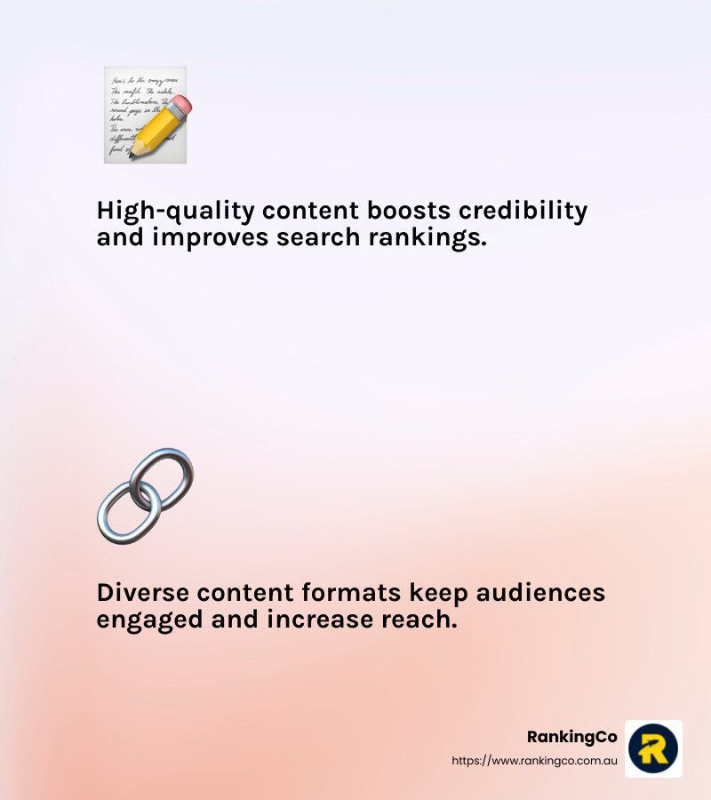 High quality content boosts credibility and improves search rankings.