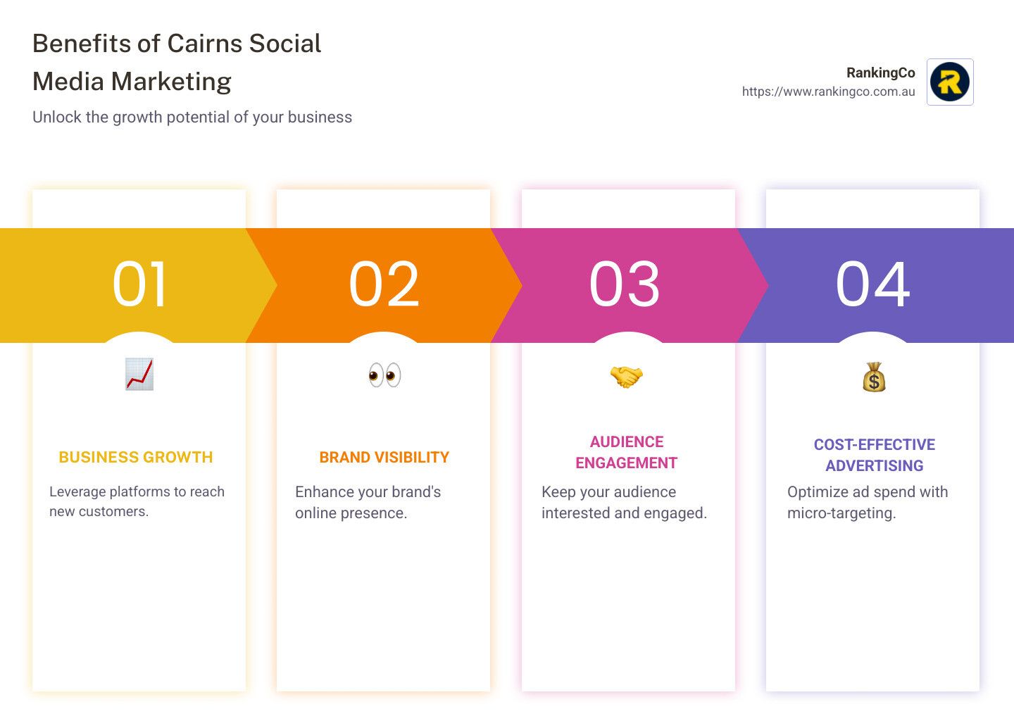 A graphic showing the benefits of crime social media marketing.
