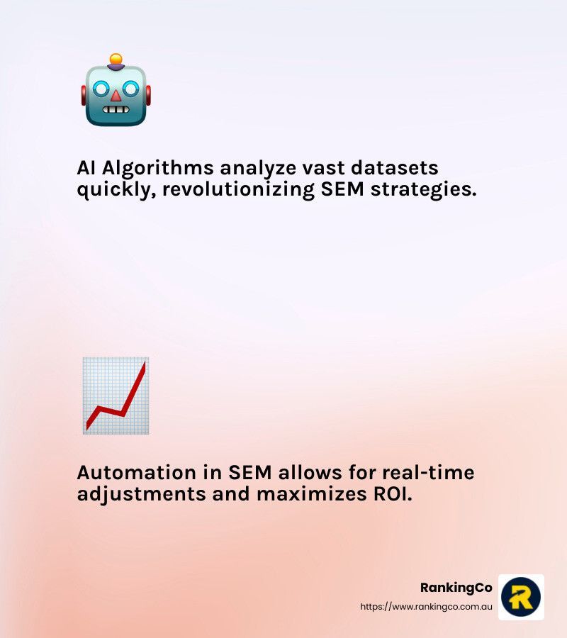 An advertisement for ai algorithms analyze vast datasets quickly , revolutionizing sem strategies.