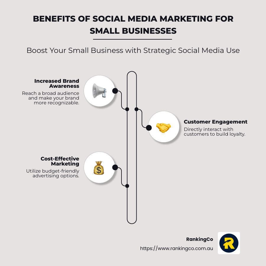 Benefits of social media marketing for small businesses boost your small business with strategic social media use