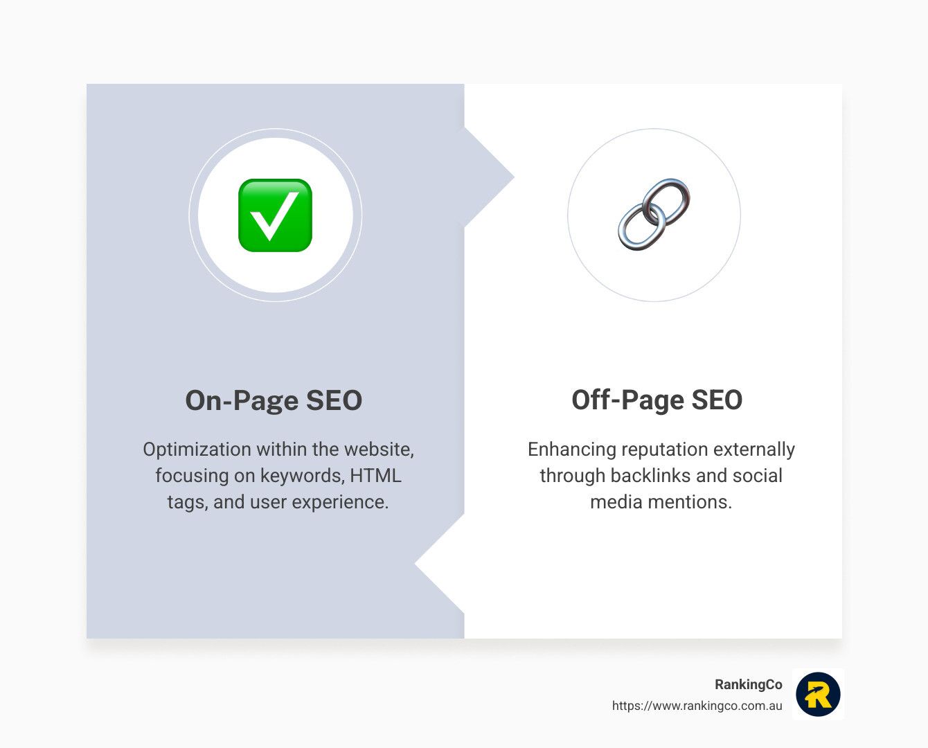 A diagram showing the difference between on-page seo and off-page seo.