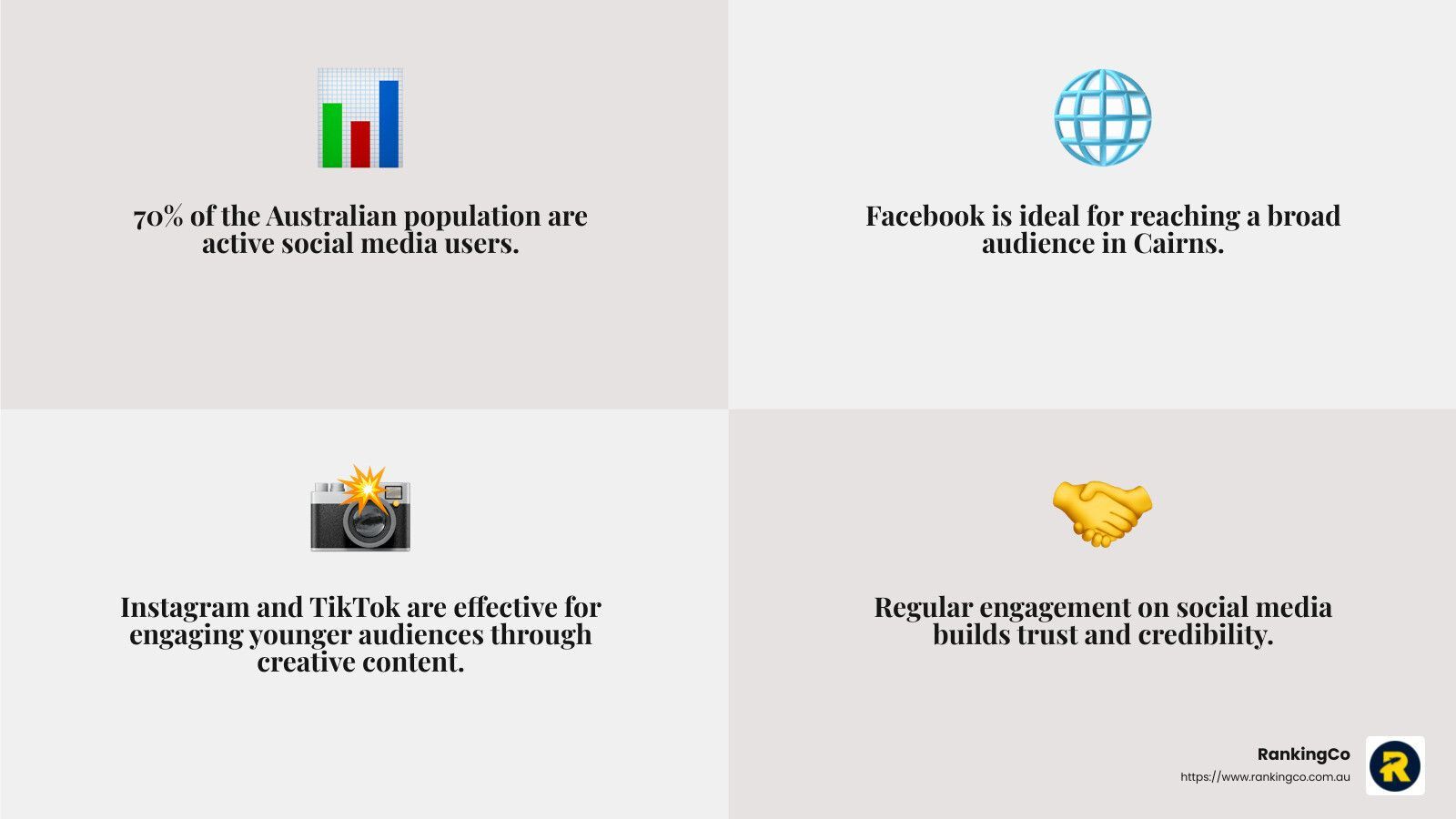 A collage of four images with a bar graph , a globe , a camera , and a handshake.
